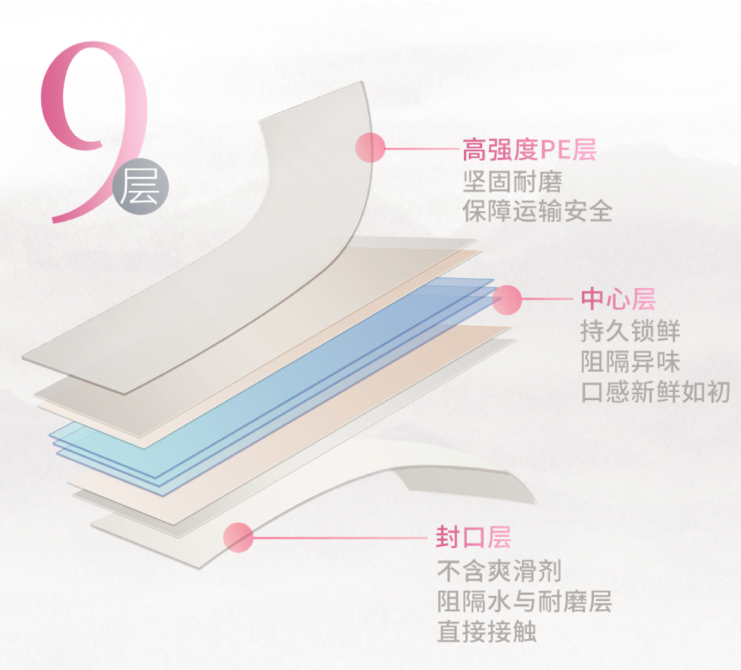 9层袋膜.jpg